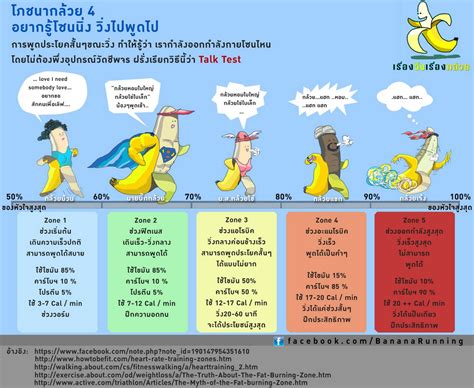 runforlife: วิ่ง 10 กม. ด้วยเวลาเท่าไหร่ จึงเผาผลาญได้ดีที่สุด