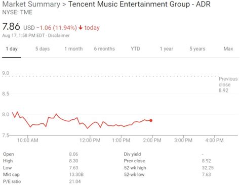 Tencent Music Stock Plunges Despite Solid Q2 2021 Earnings Report