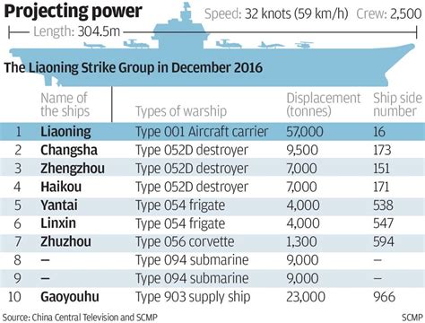 Why China still can’t beat US to become the world’s most powerful navy - Business Insider