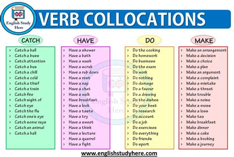 Verb Collocations - Catch, Have, Do, Make - English Study Here