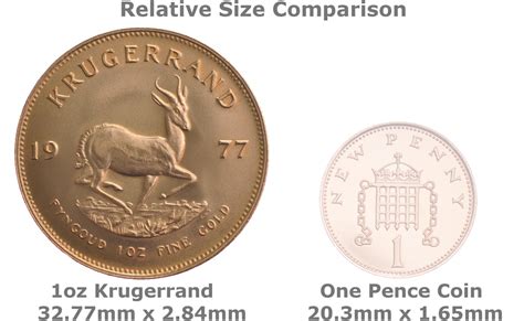 Sell Krugerrands - Up to £1449.94 - The UK's No.1 | BullionByPost