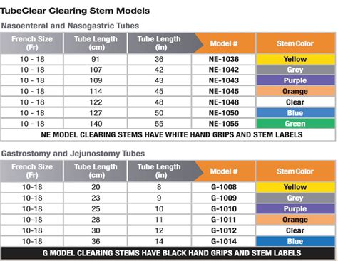 French G-tube Size Chart