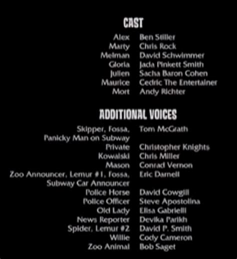 Madagascar (2005 Movie) - Behind The Voice Actors