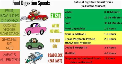 Food combining is a system of eating foods that combine efficiently in ... | Food digestion time ...