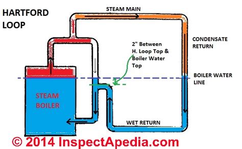 Steam Boiler: Steam Boiler Schematic