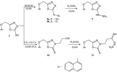 Synthesis of the hydrazide and imidrazone of 1,3,4-oxadiazoles. | Download Scientific Diagram