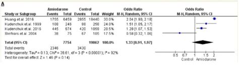 Should we bring Bretylium back in cardiac arrest? | Resus