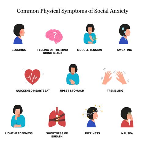 Social Anxiety | Symptoms, Causes & Triggers, Treatments