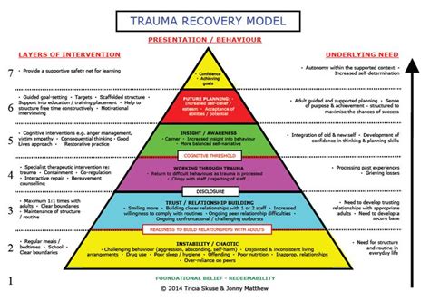 Pin on School Counseling ideas