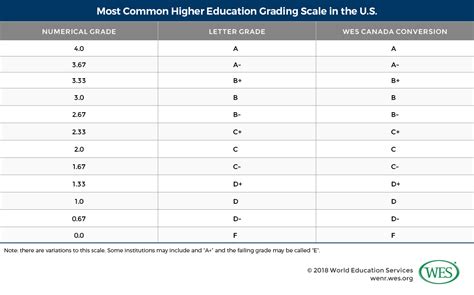 Grade Scale Chart Middle School