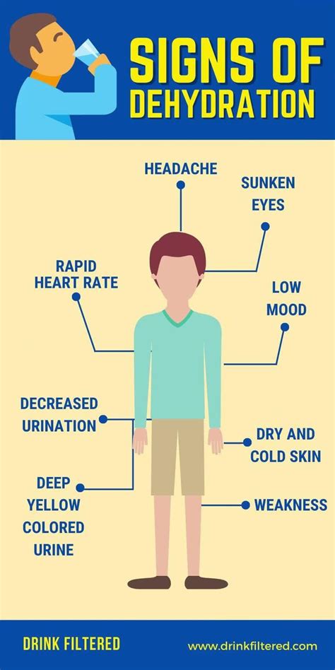 Signs Of Dehydration [Video] | Signs of dehydration, Healthy water intake, All about water