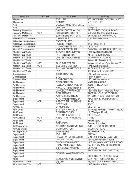 NCR Region | PDF