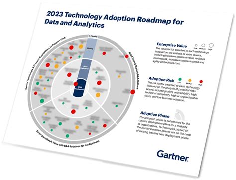 2023 Technology Adoption Roadmap for Data and Analytics Functions