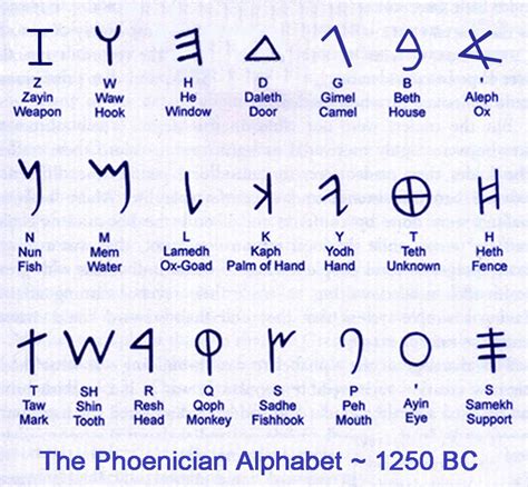 Aramaic Alphabet Chart Collection | Free & HD!