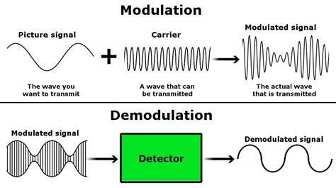 What Is Satellite? How Does It Work?