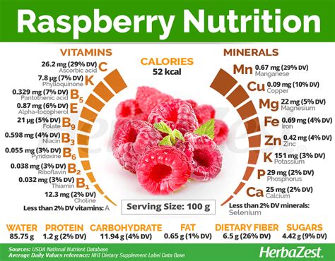 Discover the Nutritional Power of Raspberries