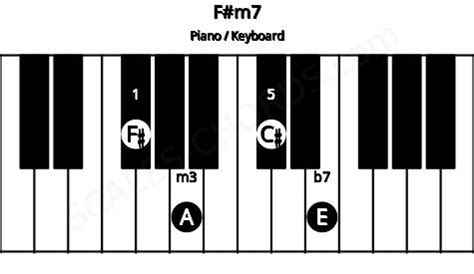 Chord Database | Piano | key F# | Scales-Chords