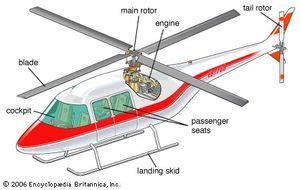 helicopter | Facts, History, & Types | Britannica.com