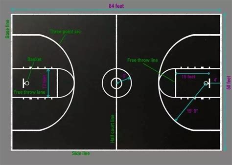 What to Buy to Make Your Own Basketball Court with Stencils [Layouts ...