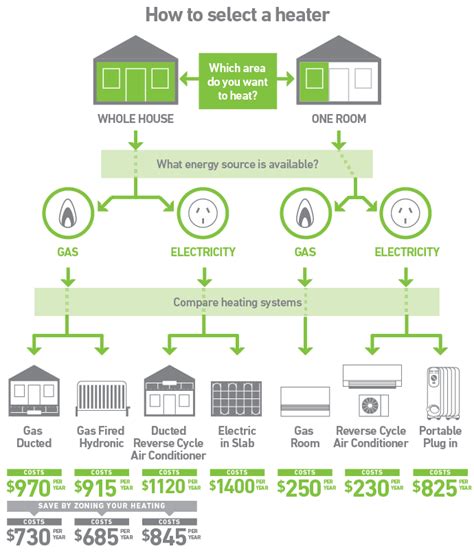 How to choose an energy efficient heater