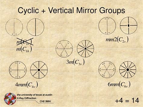 PPT - 32 Crystallographic Point Groups PowerPoint Presentation, free download - ID:3224288