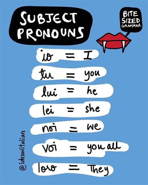 Learn Italian through images. Here you have the subject pronouns, the ...