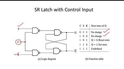 Sr Latch Logic Circuit