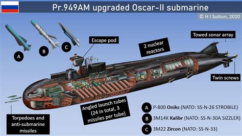 Powerful Russian Submarine Seen Entering Baltic Sea