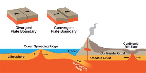 Divergent Diagram Mid Ocean Ridge