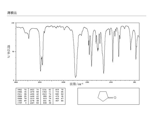 Cyclopentanone(120-92-3) IR Spectrum