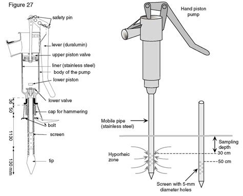 Description of the Bou-Rouch pumping method for sampling invertebrates... | Download Scientific ...