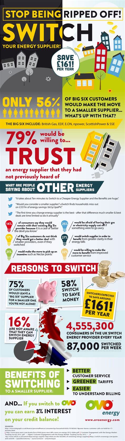 Switch Energy Supplier Infographic | Energy suppliers, Switch energy, Infographic