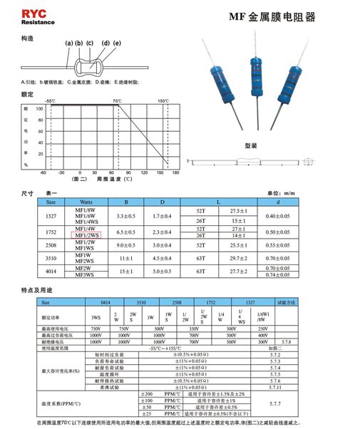 What causes this resistor to fail - open circuit and no visible damage? - Electrical Engineering ...