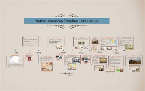 Native American History Timeline Before 1492 - The Best Picture History