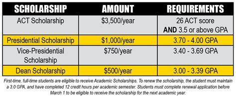 Academic Scholarships