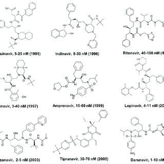 Examples of commercially available protease inhibitors and their... | Download Scientific Diagram