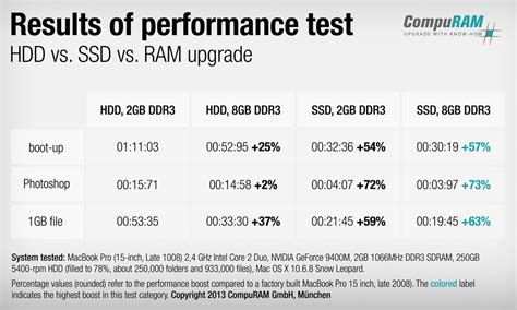 RAM upgrade and/or SSD drive – what’s the benefit? - Computer Memory Blog – hints & tips, know ...