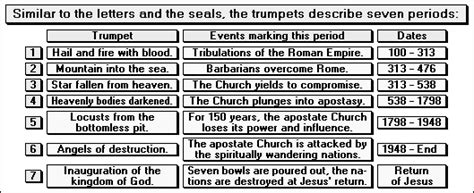 If I Were Told the Future - Lesson 47 - «Summary of the Seven Trumpets»