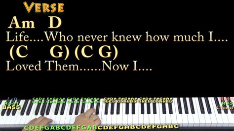 If Tomorrow Never Comes (Garth Brooks) Piano Cover Lesson in G with Chords/Lyrics - YouTube