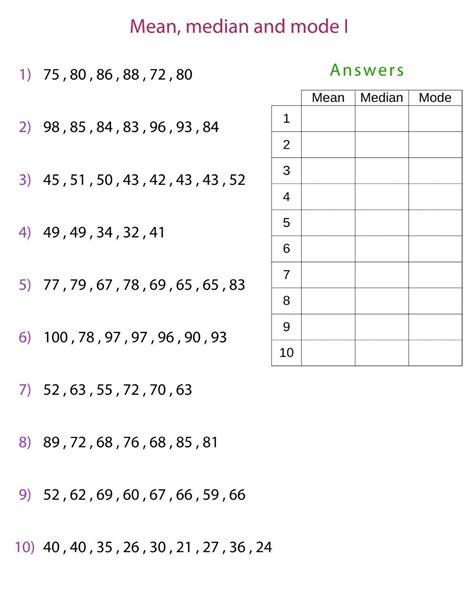 Mean Median Mode And Range Worksheet Answers - Printable Word Searches