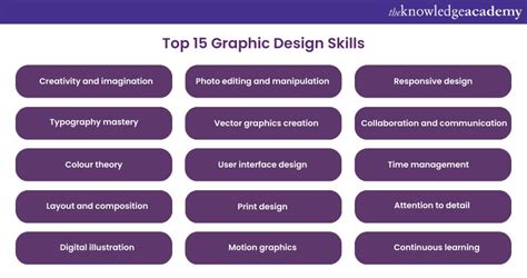 Top 15 Graphic Design Skills to Become a Graphic Designer