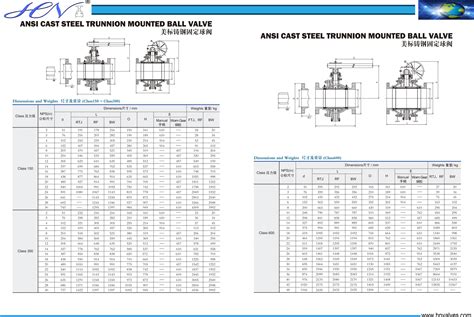 ball valve size chart pdf Dn20 valve ball inch hpcontrol