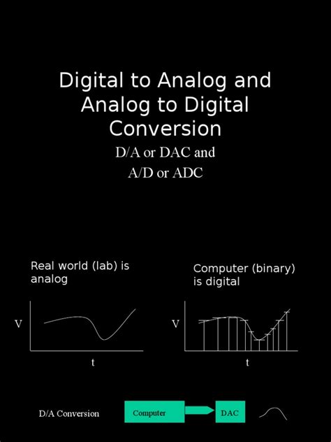 Adc Dac Converter new | Analog To Digital Converter | Digital To Analog Converter