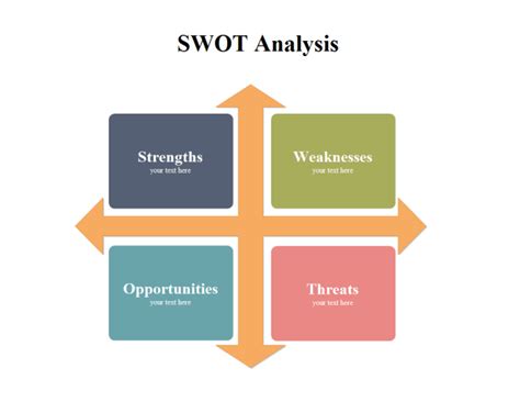 SWOT Analysis | Free SWOT Analysis Templates