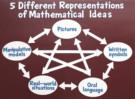 Dunia matematika, dunia kita? – Transducation – Transformational Education