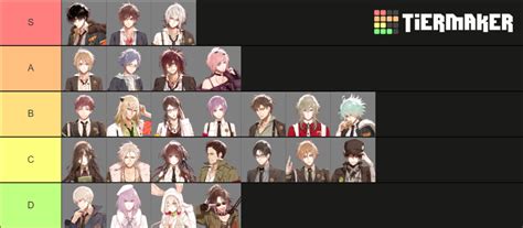 Collar x Malice Characters Tier List (Community Rankings) - TierMaker