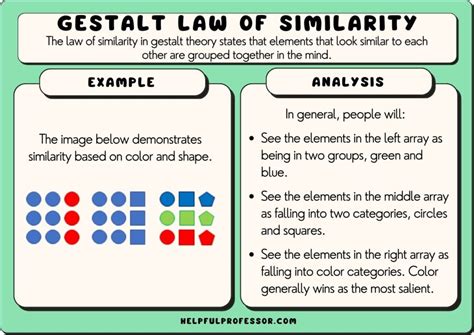 Gestalt Principles Similarity