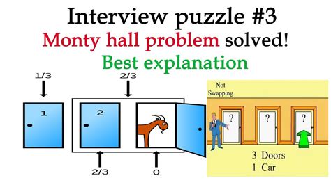 Understanding The Monty Hall Problem By Micah Shute – Otosection