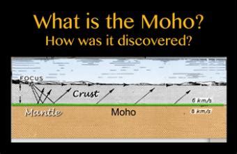 Layers of the Earth—What is the Moho?- Incorporated Research Institutions for Seismology