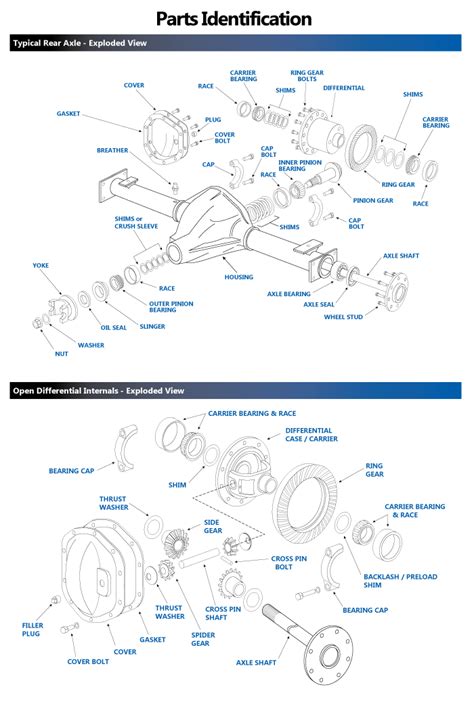 Differential Exploded Views - Parts Identification - West Coast ...